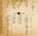 MedievalDynasty-Händlerkarte.png